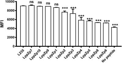 Identification of HLA-A2-Restricted Mycobacterial Lipoprotein Z Peptides Recognized by T CellsFrom Patients With ActiveTuberculosis Infection